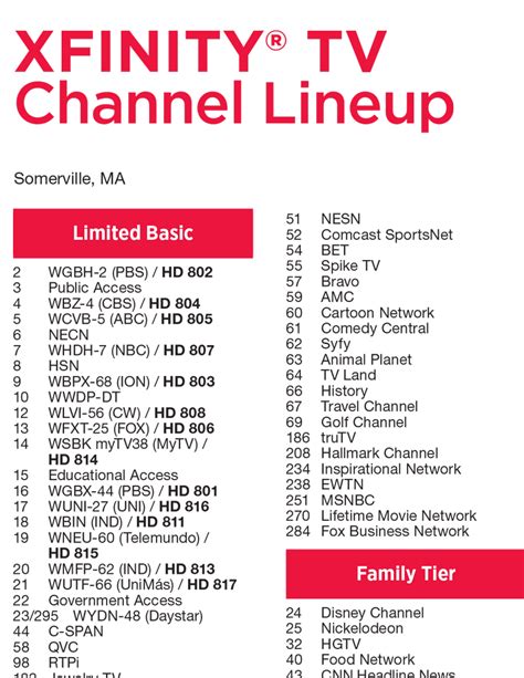 xfinity basic cable channels list.